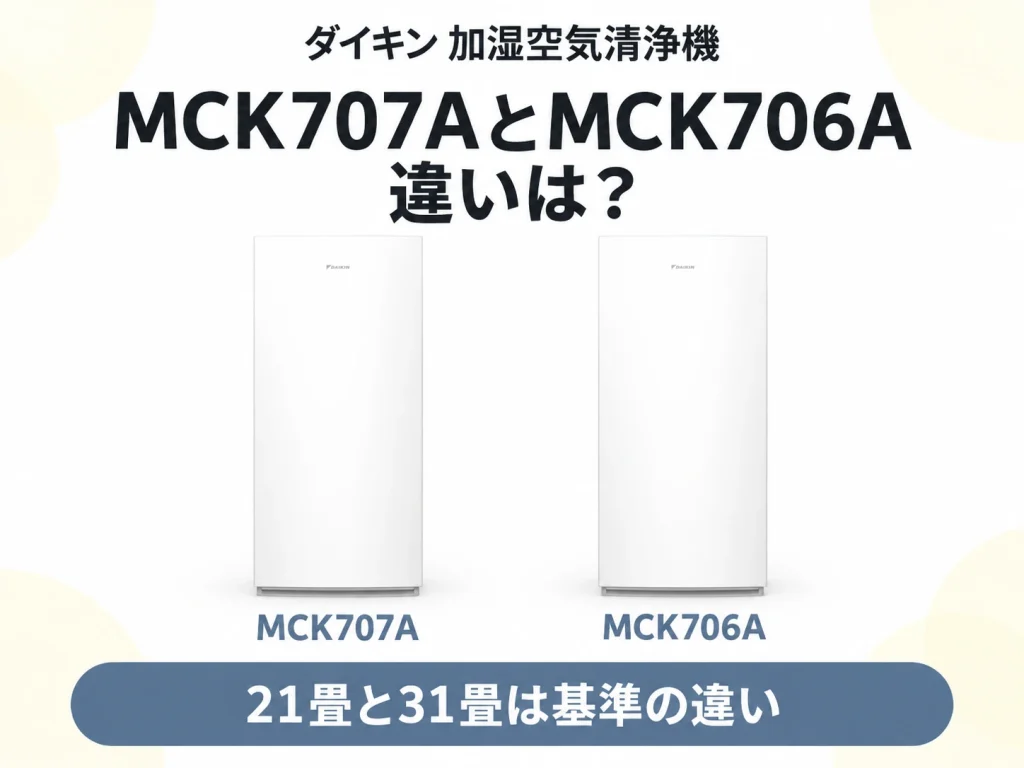 ダイキンの加湿空気清浄機MCK707AとMCK706Aの違いと適用床面積の基準変更を解説する記事のアイキャッチ