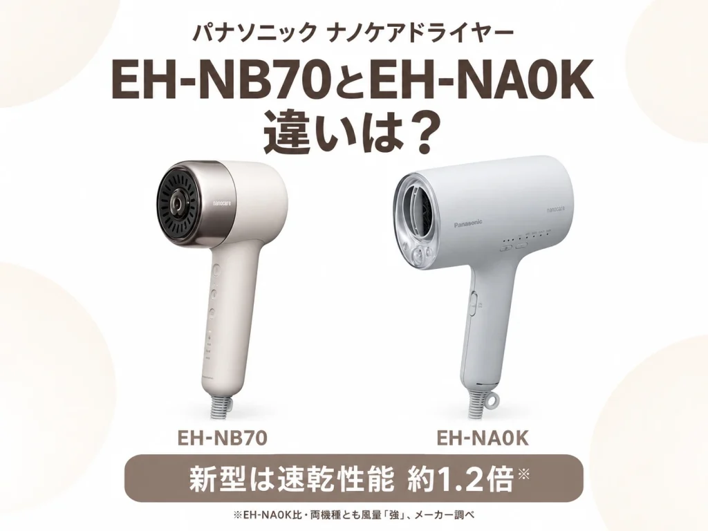 パナソニックのナノケアEH-NB70とEH-NA0Kの違いを解説する記事のアイキャッチ