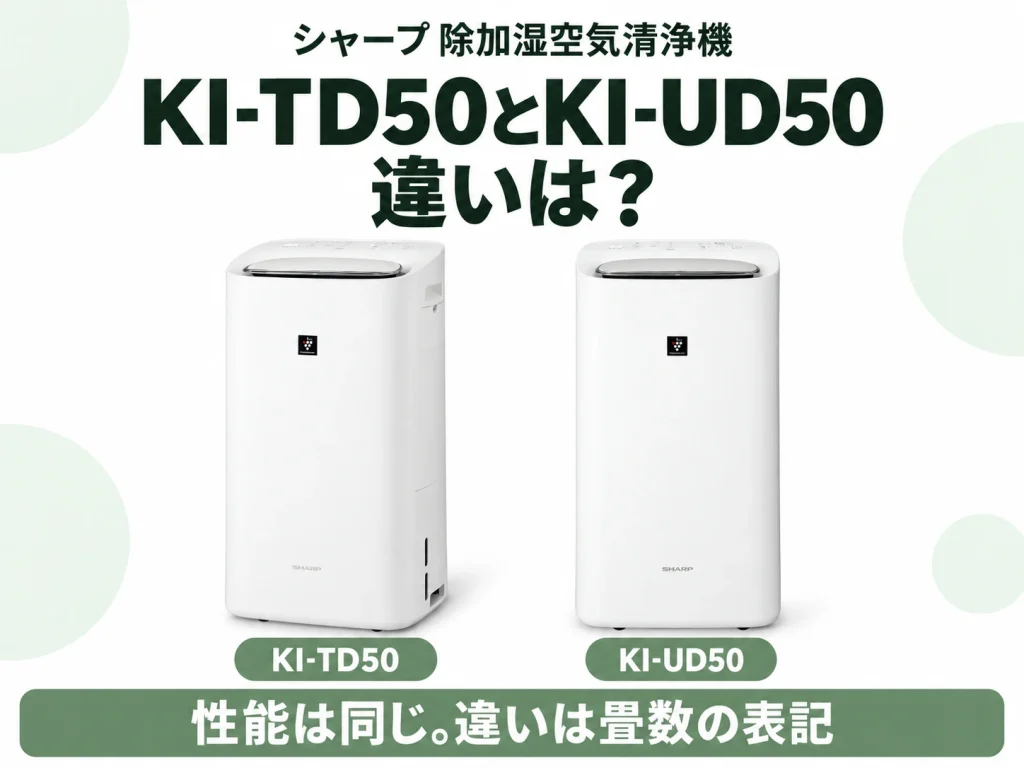 シャープの除加湿空気清浄機KI-TD50とKI-UD50の違いを解説する記事のアイキャッチ